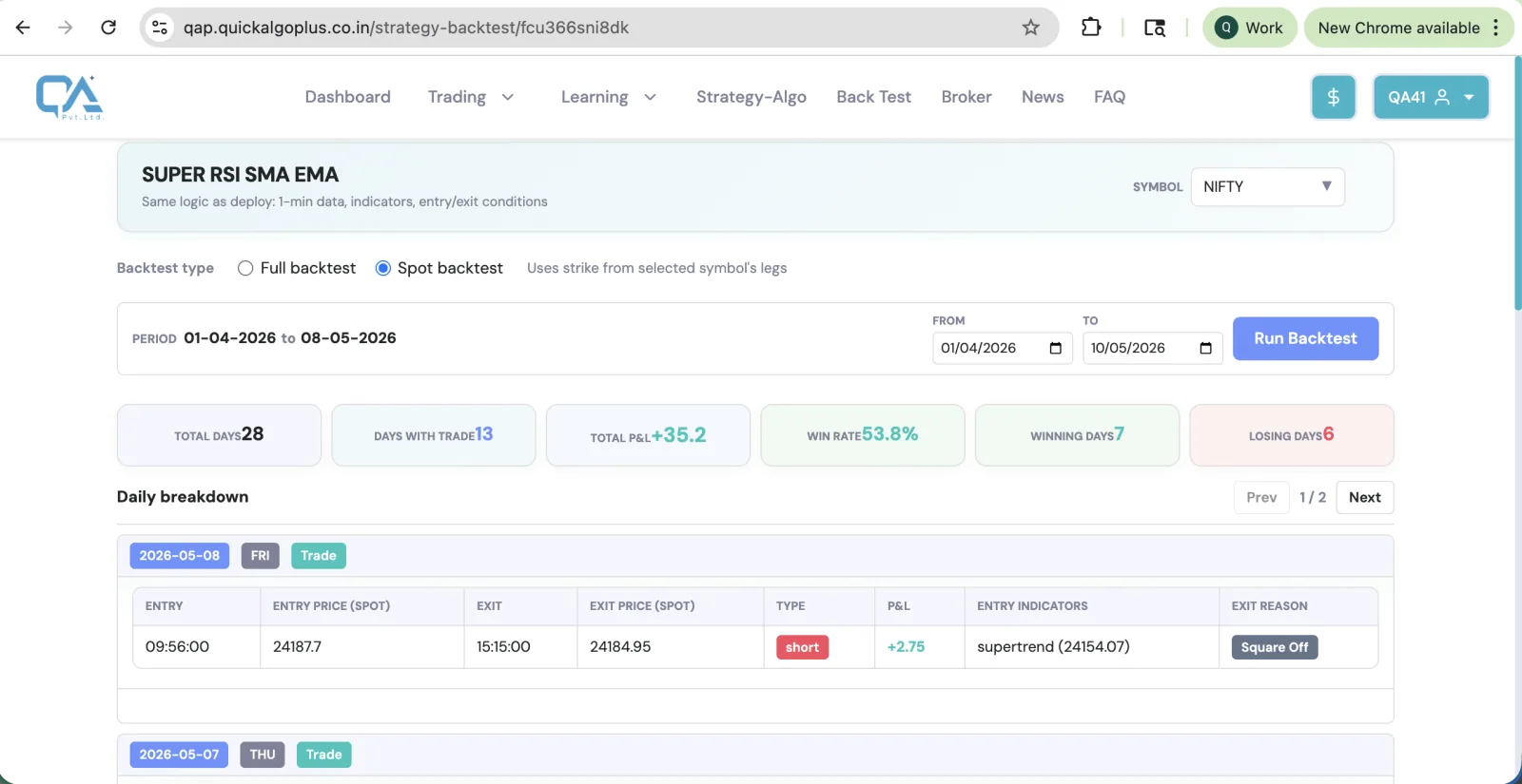 Backtest report with performance metrics