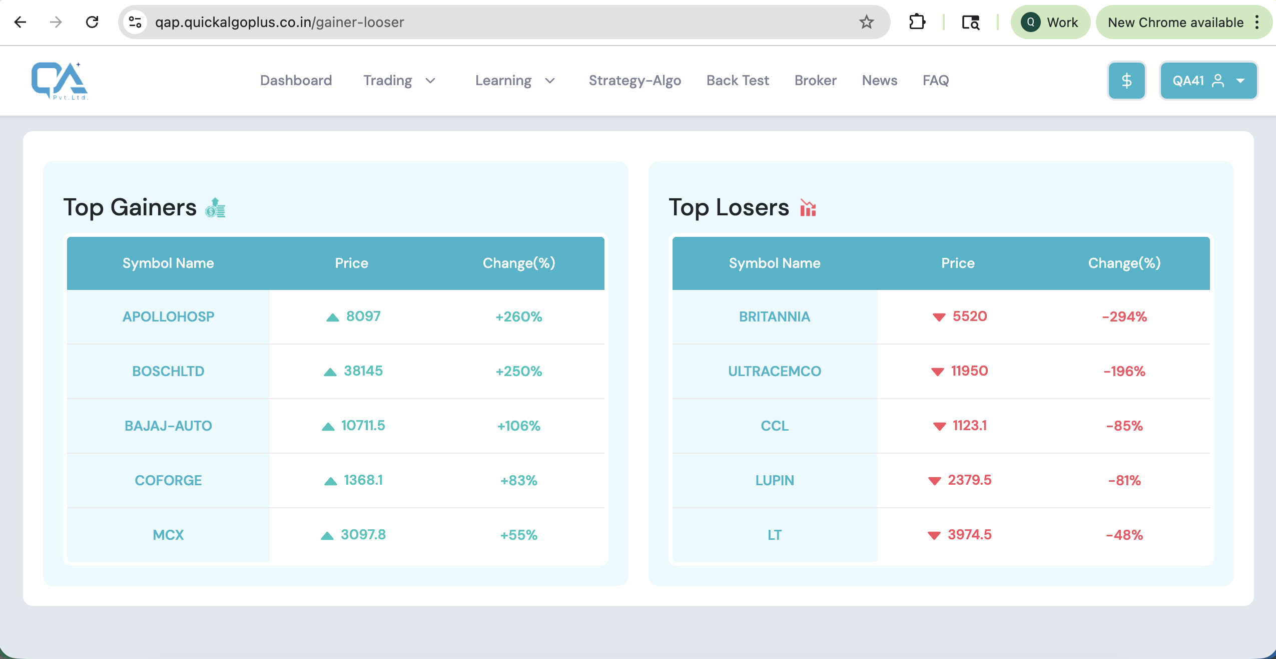 Gainer Loser Scanner