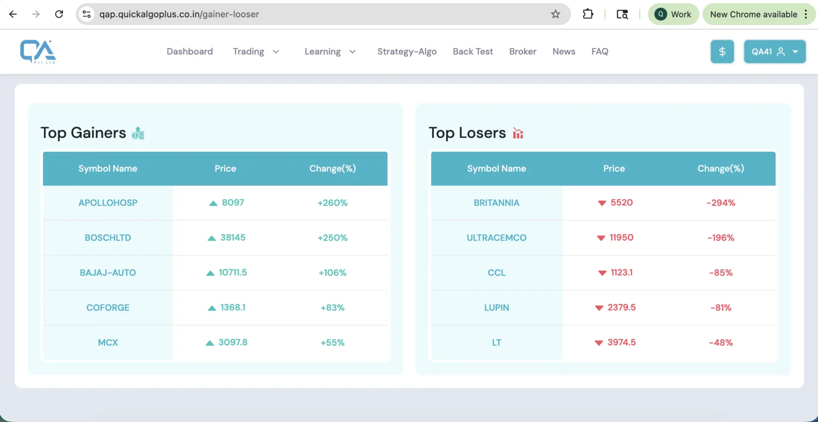 Gainer Loser Scanner